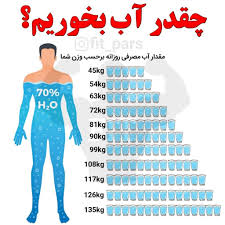چقدر آب بخوریم؟
